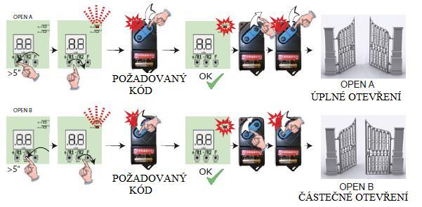 6.2.1 VZDÁLENÉ ULOŽENÍ LC/RC DÁLKOVÝCH OVLADAČŮ S LC/RC dálkovými ovladači je možné vzdáleně ukládat - naučit další ovladače bez nutnosti přímého přístupu k řídící jednotce a to za použití již