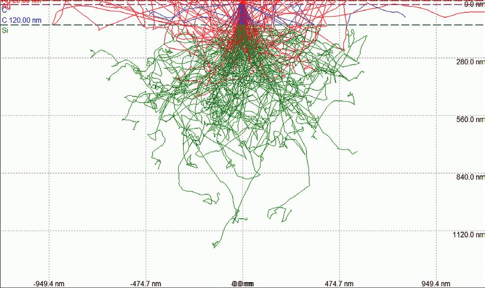 rozlišením a rentgenová mikroanalýza nevodivýchpolovodivých vzorků v podmínkách vyššího tlaku plynu EREM Výzkum, vývoj a výroba vysoce účinných detektorů signálních elektronů pro elektronovou