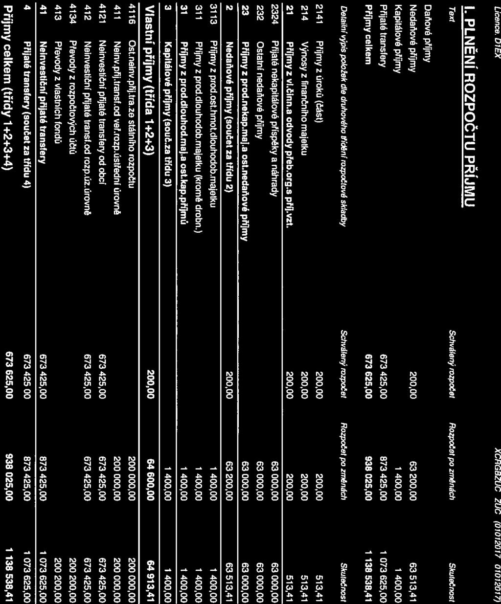 Licence: DIEX XCRGBZUC/ZUC (OlOl2Ol7/OlOl2OI7l I.