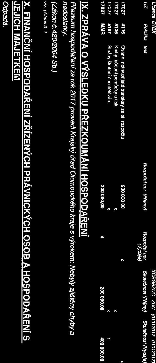 Licence: DIEX XCRGBZUC/ZUC (010120l7101012017) UZ Položka text Rozpočet upr. (Příjmy) Rozpočet upr. Skutečnost (Příjmy) Skutečnost (Výdaje) (Výdaje) 17027 4116 Ostatní neinv.ptijaté transfery ze si.