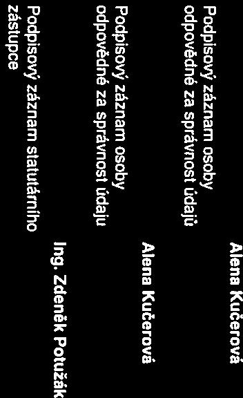 aqoq} Razítko účetní jednotky Osoba odpovědná za účetnictví Podpisový záznam osoby odpovědně za správnost údajů Osoba odpovědná za rozpočet Podpisový záznam