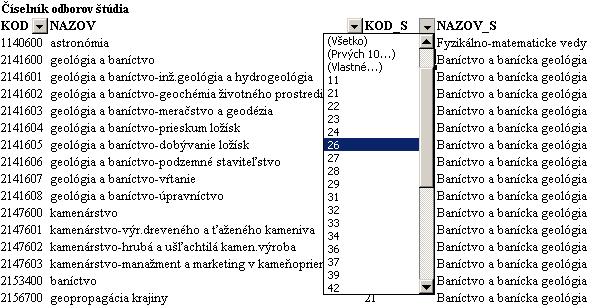 Ponuka pre filter na skupinu odborov.