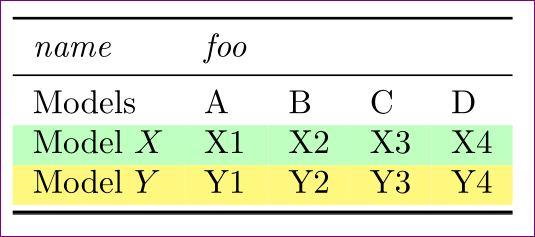 Ještě hezčí tabulky použití balíčku booktabs hodí se např. do diplomky \documentclass{article} \usepackage[table]{xcolor} \usepackage{booktabs} \begin{document} \rowcolors{3}{green!25}{yellow!