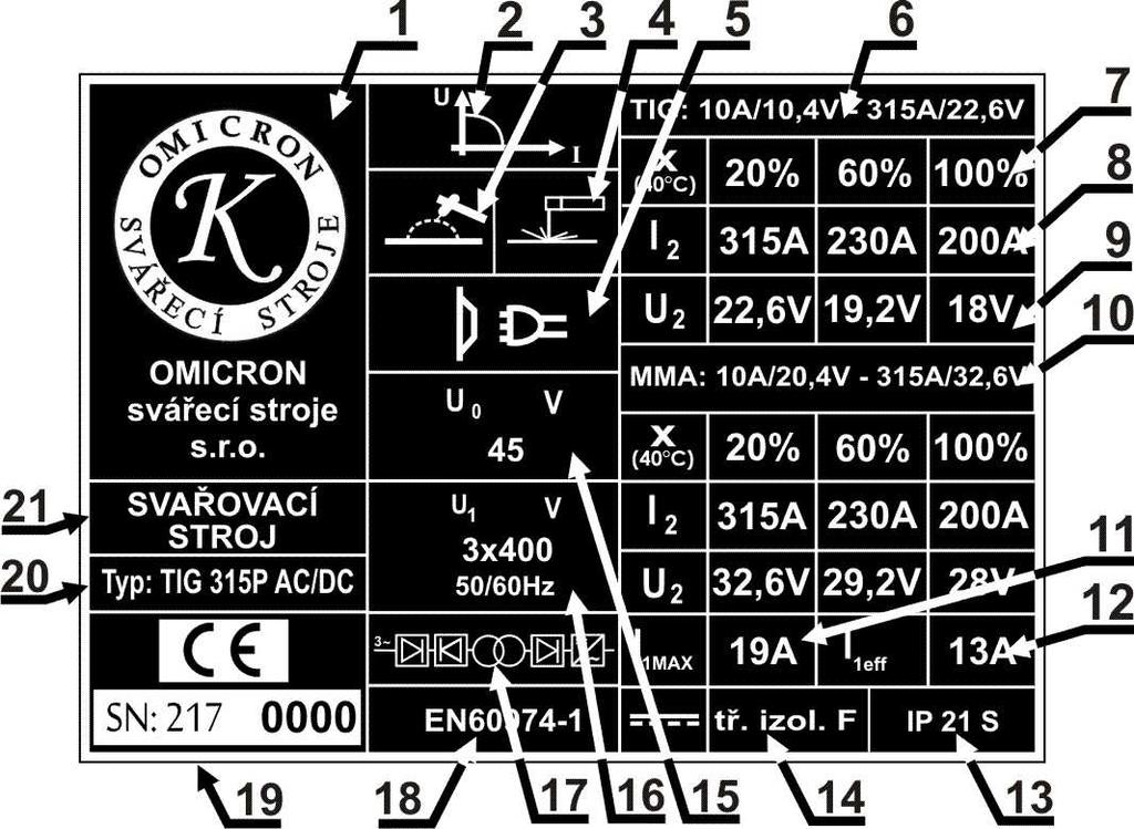 24. GRAFICKÉ SYMBOLY NA VÝKONNOSTNÍM ŠTÍTKU 1. Jméno a adresa výrobce 12. Vstupní proud efektivní Ieff 2. Klesající (strmá) charakteristika 13. Druh krytí 3. Stroj pro sváření metodou TIG 14.