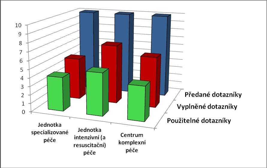 mezi které patřil hlavně momentální pobyt na neonatologických jednotkách ve FN Motol (příp. centrum komplexní péče).