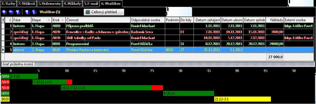 V první dvojici oken Volba zobrazovaných karet vybereme z dostupných položek Workflow a přeneseme jej do zobrazených.