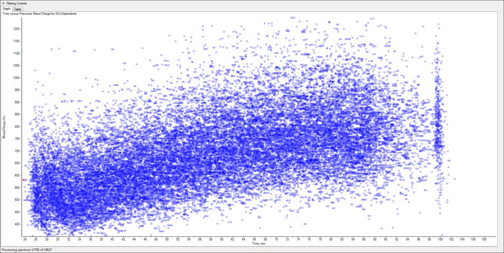 100 90 80 Aclaim PepMap 75 um x 150 mm