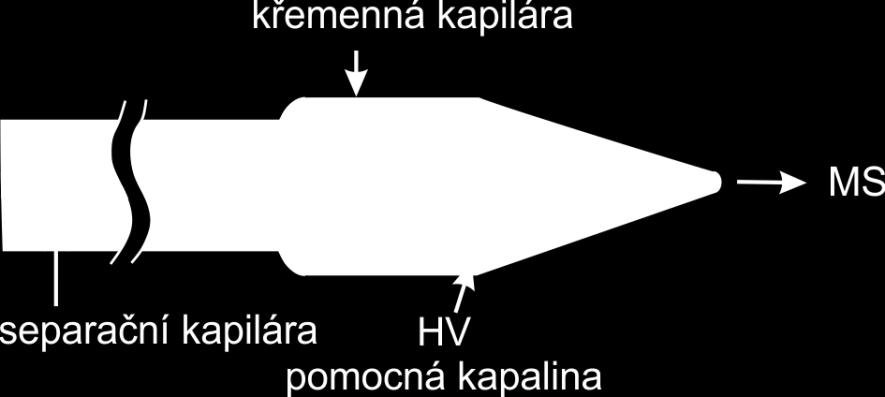 Rozhraní CE-MS S