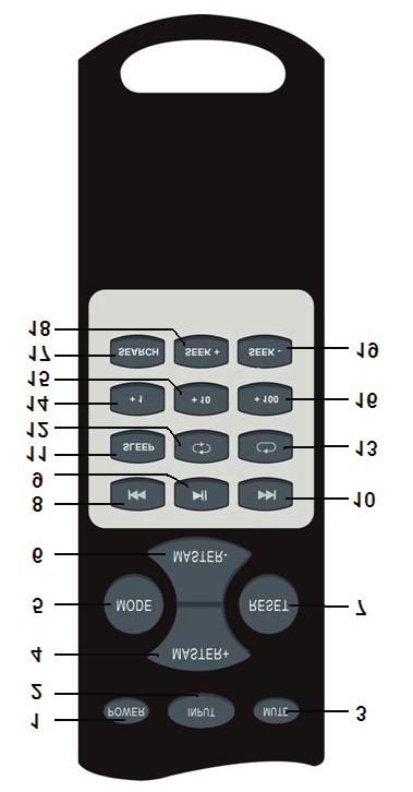Vrchná strana 1 Konektor pre zariadenie ipod/iphone 4 (v príslušenstve konektorová redukcia pre iphone 5) 2 USB konektor 3 LCD displej 4 Slot pre SD/SDHC/MMC kartu 5 Tlačidlo PREV/VOL - (.
