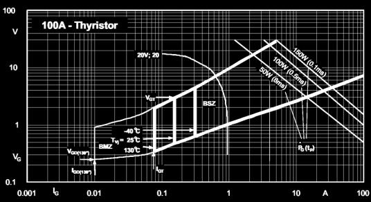 elektrody pro 100A tyristor (převzato