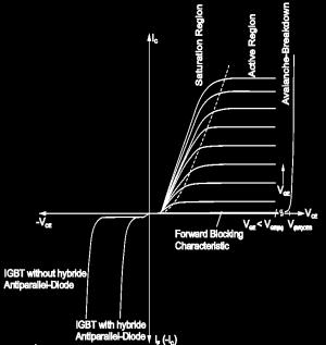 IGBT, MOSFET statické charakteristiky IGBT, MOSFET hlavní katalogové parametry V CES (U CES ) napětí C E při zkratovaném