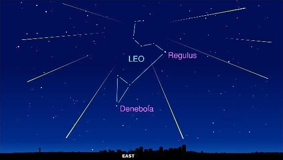 18. 11. 2017 Maximum meteorického roje Leonidy Leonidy jsou meteorický roj spojený s mateřskou periodickou kometou Tempel-Tuttle.