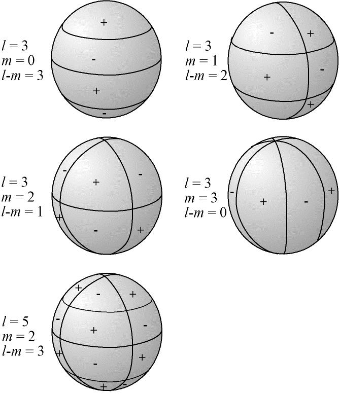 Gizon, L. a Birch, A. C.: 2005, Living Reviews in Solar Physics 2, 6 Hathaway, D. H.: 2003, ESA-SP 517, 87 Hill, F.: 1988, Astrophysical Journal 333, 996 Leighton, R. B., Noyes, R. W.