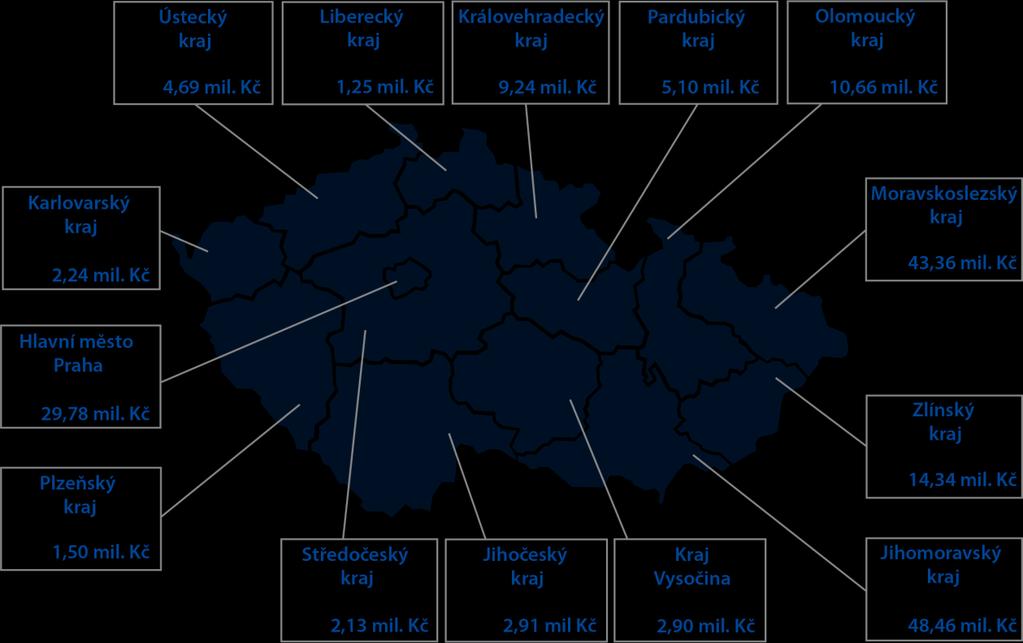 Klíčová fakta 488,146 mil. Kč 618,376 mil. Kč 98,502 mil.
