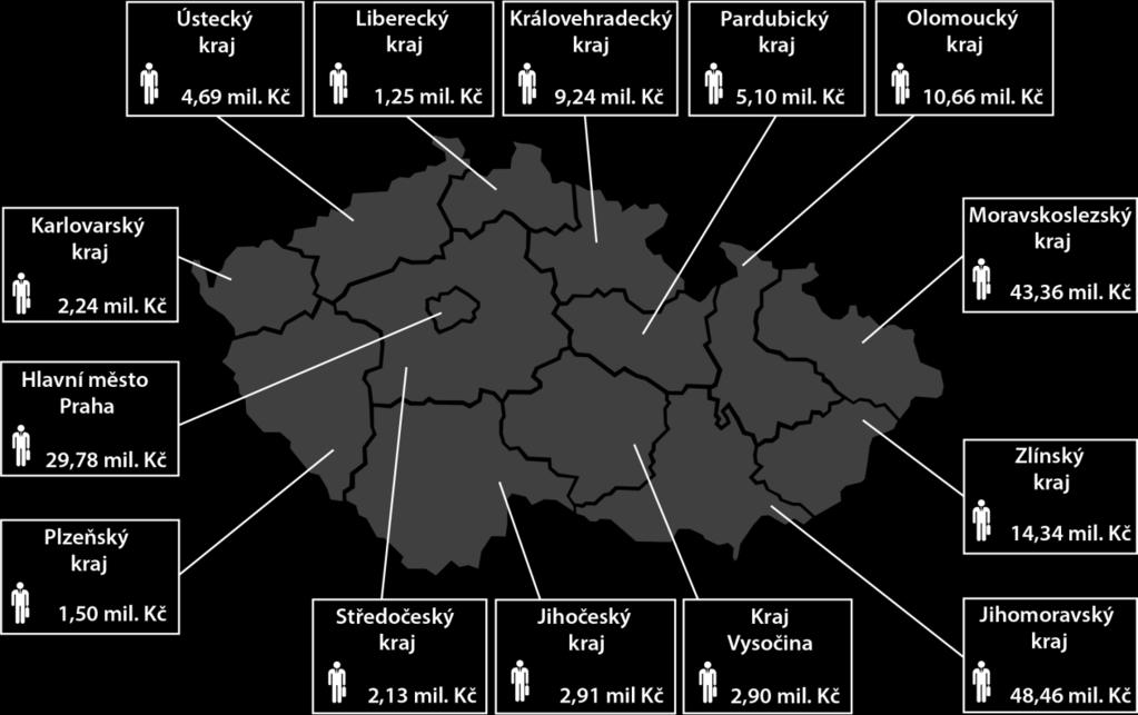 mil. Kč 2 922 2 099 127,20 mil. Kč 49,36 mil.