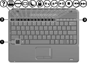 2 Používanie klávesnice Používanie klávesových skratiek Klávesové skratky sú kombinácie klávesu fn (1) a buď klávesu esc (2) alebo niektorého z funkčných klávesov (3).