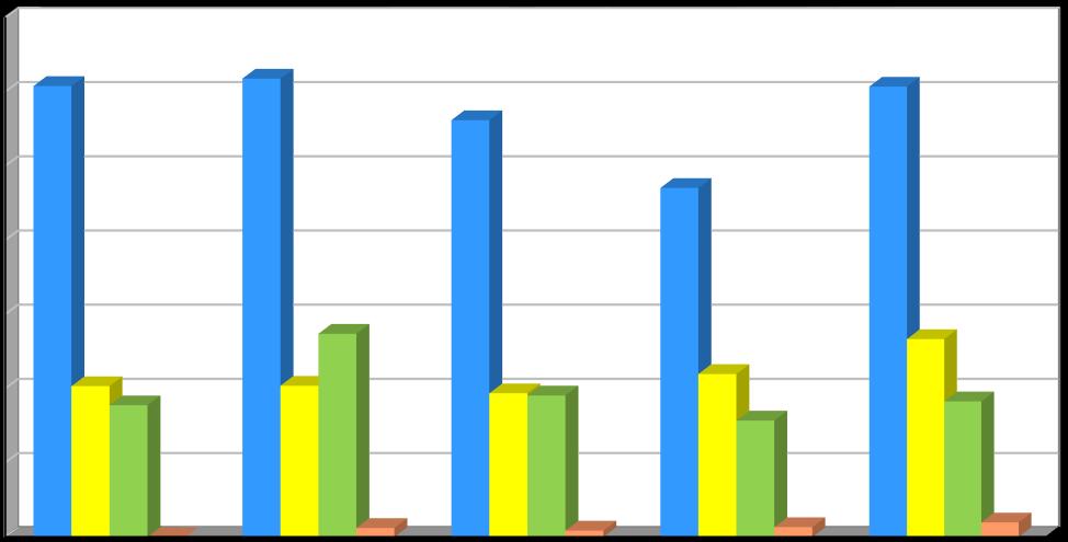 Produkce [t/rok] Plán odpadového hospodářství leden 2017 Graf č.