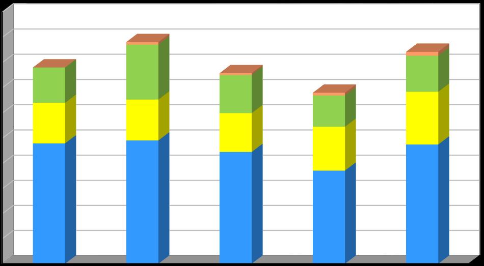 Produkce [kg/obyvatele/rok] Plán odpadového hospodářství leden 2017 Graf č.