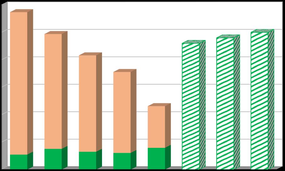 Účinnost separace [%] Plán odpadového hospodářství leden 2017