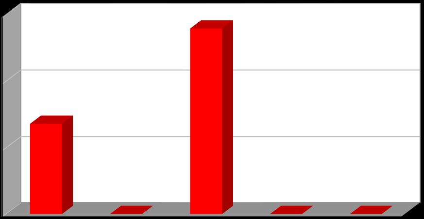 Produkce [t/rok] Plán odpadového hospodářství leden 2017 Graf č.