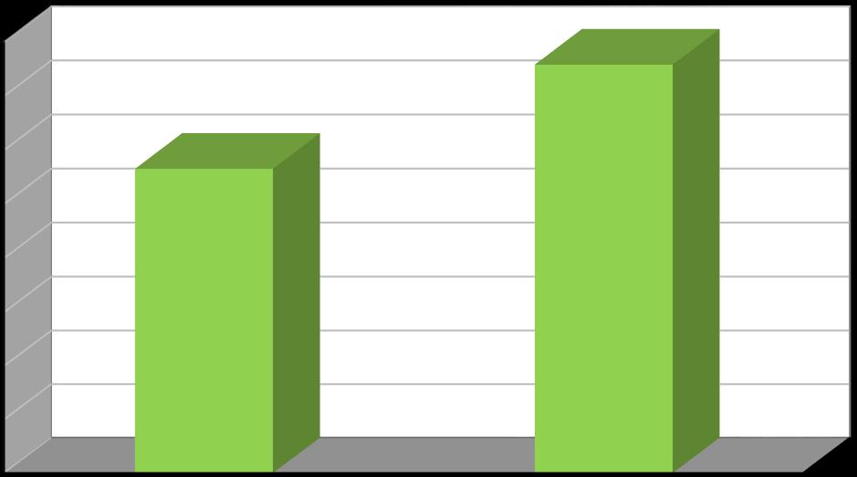 Produkce [t/rok] Plán odpadového hospodářství leden 2017 Biologicky rozložitelný odpad odpad ze zeleně Na území města Podbořany je zavedený oddělený sběr odpadu ze zeleně od roku 2014.