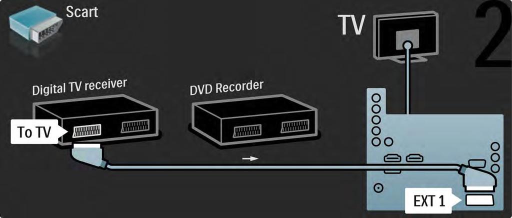 5.3.5 Digitální přijímač a DVD rekordér 2/3 Poté