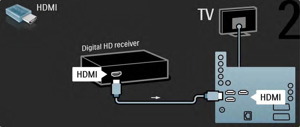 5.3.7 Digitální přijímač HD 2/2 Digitální