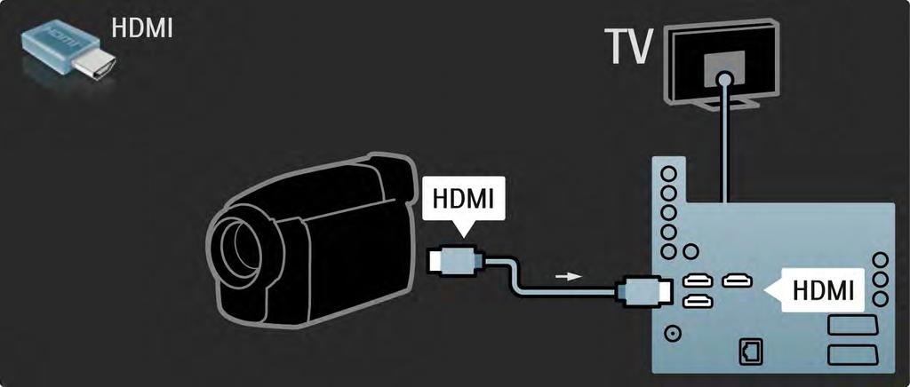 5.4.4 Videokamera 2/3 Videokameru