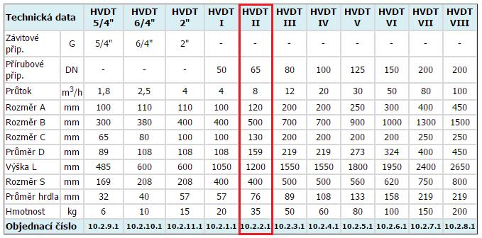 C.5.3 Návrh hydraulického vyrovnávače dynamických tlaků Celkový instalovaný výkon: Q = 69 888 W Maximální výkon