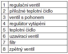 A.3.3.4 Vstřikovací zapojení s přímým ventilem Obr.