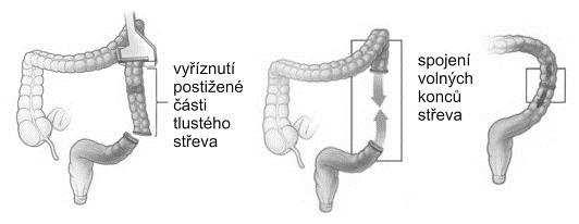 Obrazová příloha