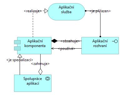 Definice pohledu