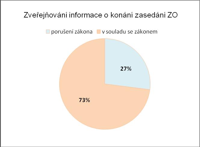 občané obce upozorňují Ministerstvo vnitra na nedostatečnou frekvenci zasedání zastupitelstva obce a zpochybňují funkčnost orgánů obce.