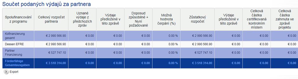 Pojmenování označeného sloupce se mění v závislosti na tom, ve kterém statusu se nachází Vaše Zpráva za partnera.