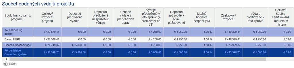 Pokud jste, jak bylo popsáno výše, na první stránce (záložka Zpráva o projektu ), zaškrtli háček u Seznamu prohlášení způsobilých výdajů partnera vystavených kontrolním místem, můžete tato prohlášení