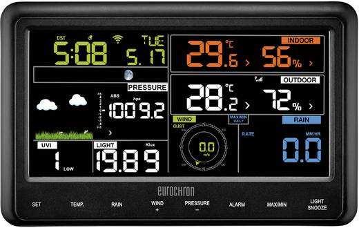 Digitální bezdrátová meteostanice s WiFi EFWS2900 Obj. č.: 150 80 25 Vážení zákazníci, děkujeme Vám za Vaši důvěru a za nákup digitální bezdrátové meteorologické stanice s WiFi Eurochron EFWS2900.