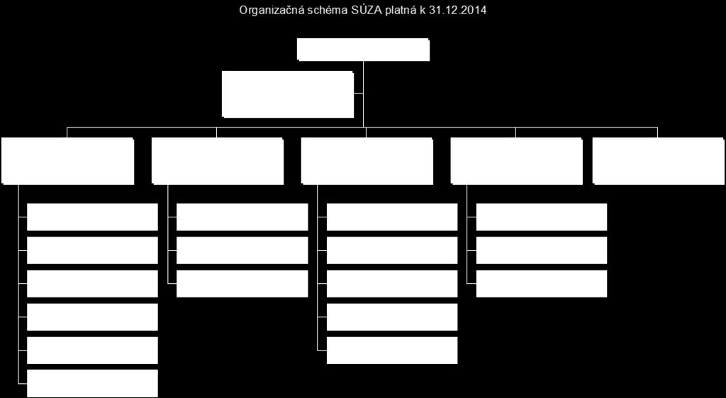 Organizačná