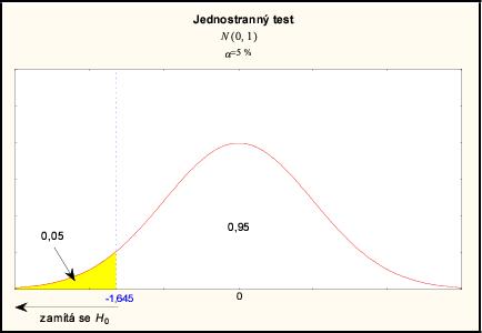 2. Vícenásobná regrese příklad 1-1,89-1,89 http://new.euromise.