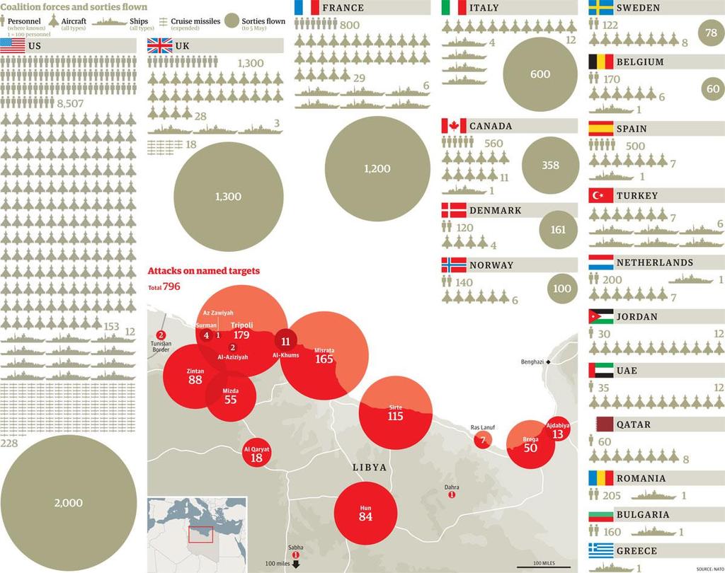Příloha č. 3 demonstruje počet útoků při intervenci v Libyi a přispění jednotlivých zemí, včetně Turecka Zdroj: The Guardian (nedatováno).