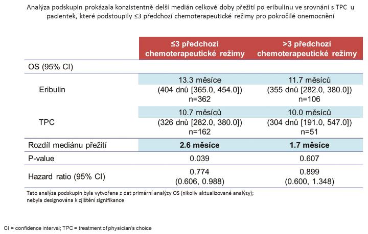 78 Tabulka 4. Studie 305: EMBRACE léčba dle indikace lékaře (TPC) použití léčiv v kontrolním rameni (7) Tabulka 5.