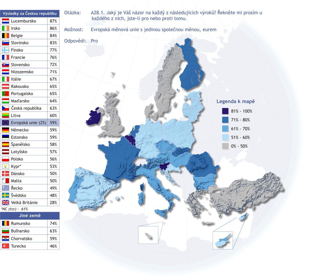 Eurobarometr zaznamenal v eské republice pokles obav ze ztráty národní mny.
