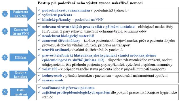 generalizovaná lymfadenopatie.