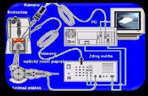 Oddělení vozidel a motorů Vizualizační technika Sledování dějů ve spalovacím motoru Systém pro přímé sledování dějů ve spalovacím