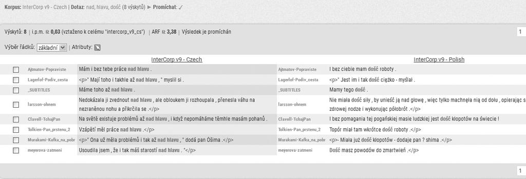 Na základě kontextů je kromě toho možné vymezit případné polské ekvivalenty frazému neví, kde mu hlava stojí, to jest: nie wie co ma począć a nie wie co ma zrobić. 2.