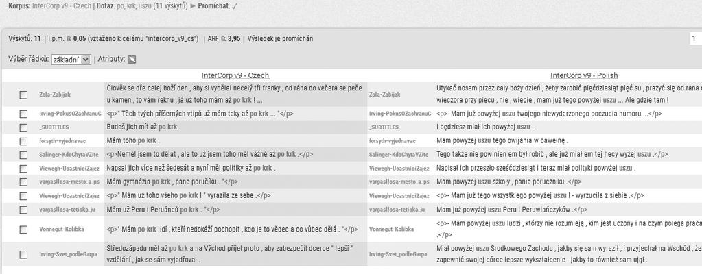 212 ČASOPIS PRO MODERNÍ FILOLOGII 100, 2018, č. 2 Obrázek 2 InterCorp registruje 68 párů mít po krk mieć dosyć: 43 v titulcích, 24 v beletrii, 1 v Press Europ.