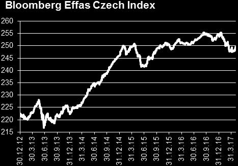 Ve druhé polovině měsíce, zejména na jeho konci, však bylo dluhopisovým investorům připomenuto, že solidní růst ekonomiky se automaticky nerovná vyšší inflaci.