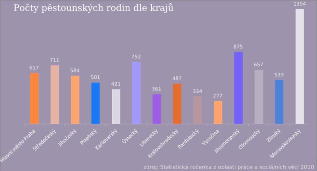 Zpravidla si vyžádá u krajského úřadu odborné posouzení osob, které o poskytování hostitelské péče žádají.