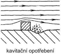 Opotřebení 17 4.3.7 Korozivní opotřebení Obr.