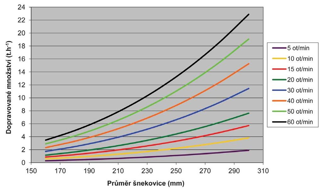 1 PŘÍJMOVÁ PŘÍJMOVÁ ZAŘÍZENÍ ZAŘÍZENÍ 1 vé oceli (Obr. 1-2). Jejich objem běžně dosahuje 4 500 až 10 000 litrů.