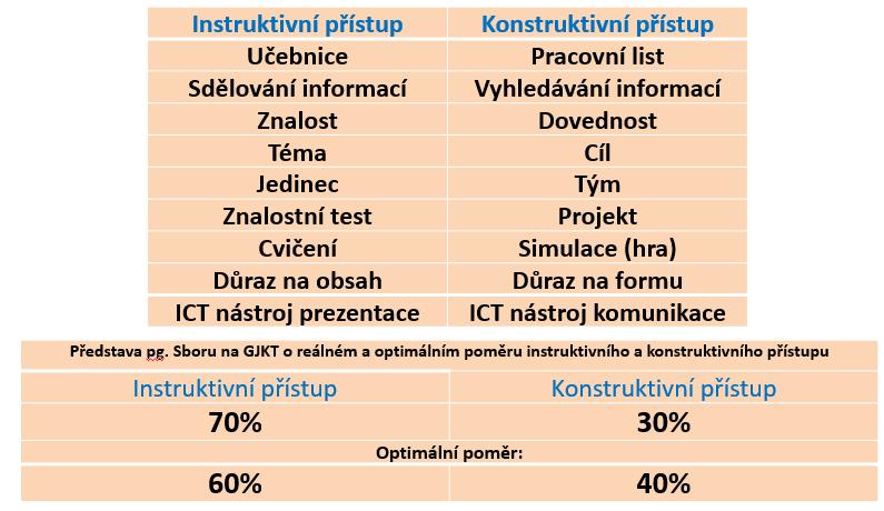 5. Standardy vzdělávání Obsah vzdělávání jednotlivých předmětů je rozpracován do standardů tak, aby žáci věděli: 1) Co
